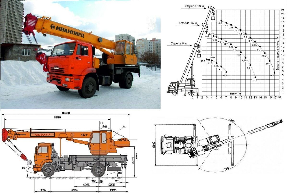 Автокран Ивановец КС-35714К-3 20 тонн в аренду в Челябинске недорого,  круглосуточно - лучшая цена